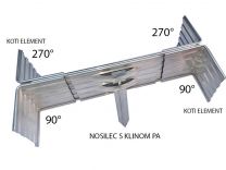 Robnik ALU ALUBORD RITE AR140 (2m)